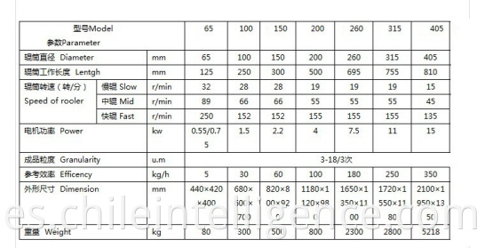 CLSGM-150 2.2kw El molino convencional de tres rodillos es adecuado para recubrimientos o pinturas o pasta de color o tinta